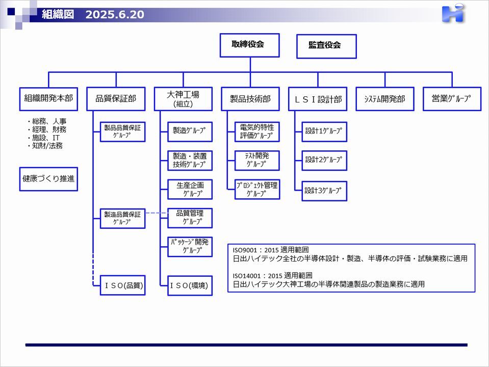 画像：組織図